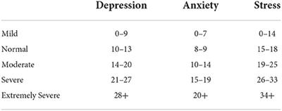 Psychological distress and coping strategies among the caretakers of children with transfusion-dependent thalassemia